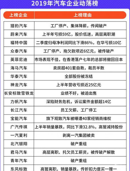 2019年雷諾銷(xiāo)量只有18萬(wàn) 今年欲關(guān)閉中國(guó)工廠(chǎng)
